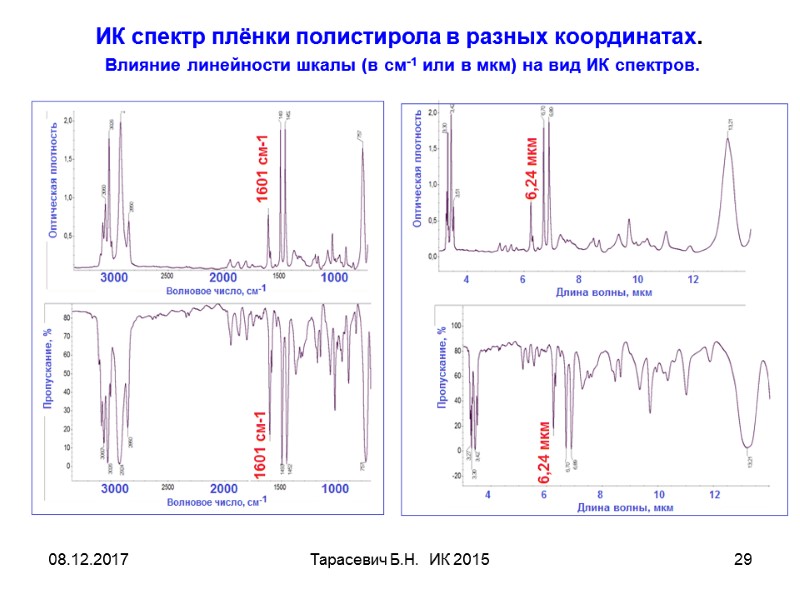 08.12.2017 Тарасевич Б.Н.  ИК 2015 29 ИК спектр плёнки полистирола в разных координатах.